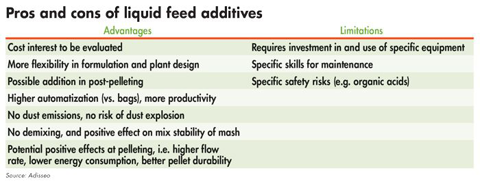 Liquid feed applications in modern feed mills - Feed Strategy