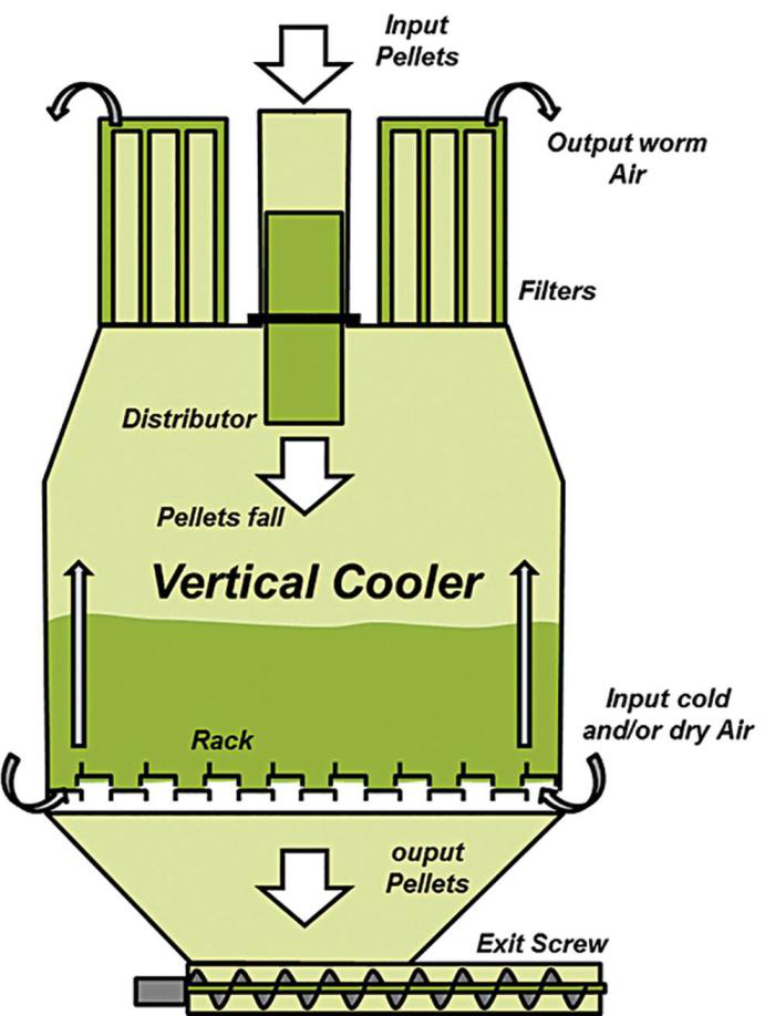 pellet-cooling-system